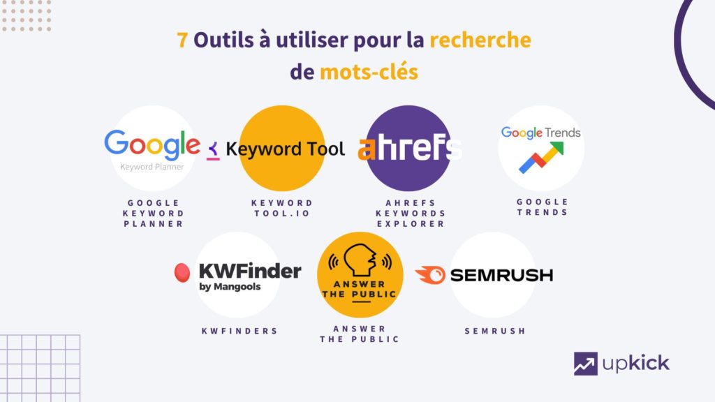 Image montrant les logos de 7 outils pour la recherche de mots-clés