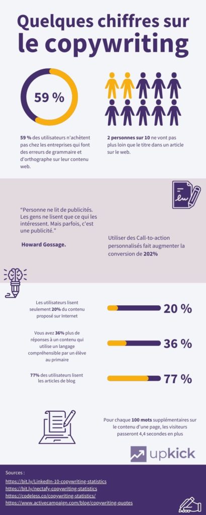infographie avec des statistiques sur le copywriting