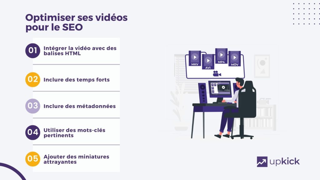 Illustration d’un homme assis sur un bureau qui optimise ses vidéos pour le seo