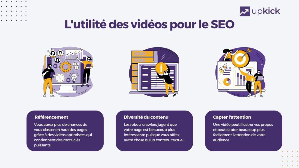 Illustration montrant les différents bénéfices qu’ont les vidéos sur le référencement