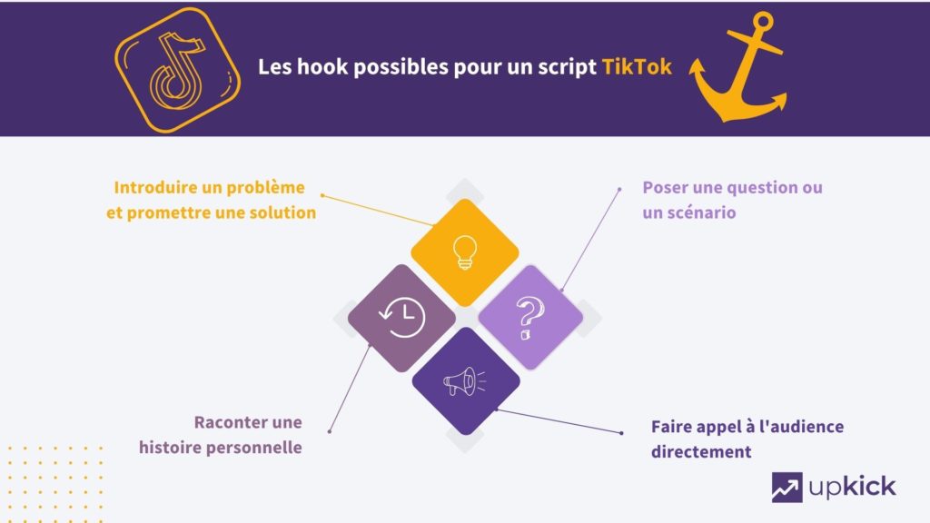 illustration montrant 4 hook possibles pour un script TikTok