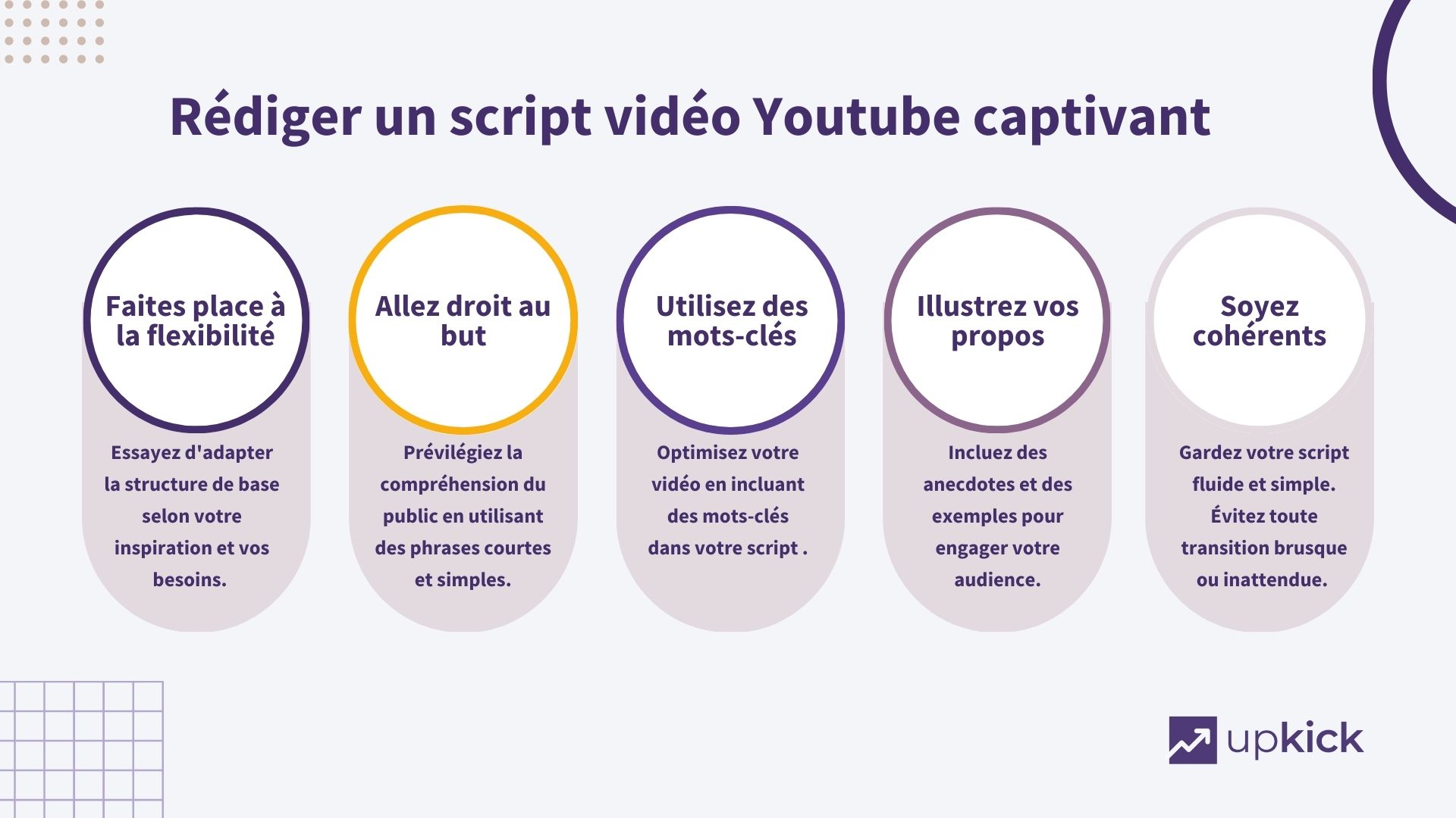 Comment Faire Un Script Pour Une Video Les secrets pour rédiger un script vidéo Youtube captivant