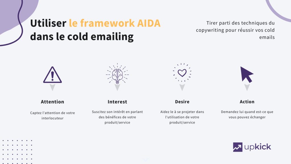 infographie sur l’utilisation du framework AIDA dans le cold emailing