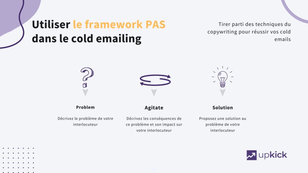 infographie sur l’utilisation du framework PAS dans le cold emailing