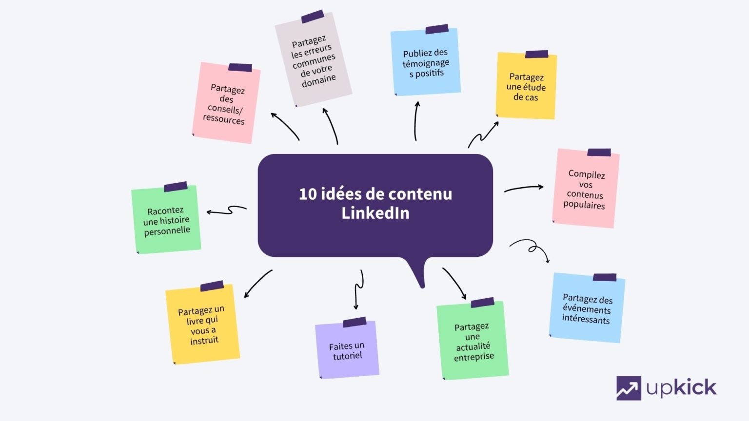Réussir vos posts LinkedIn en 2023 : Le guide ultime