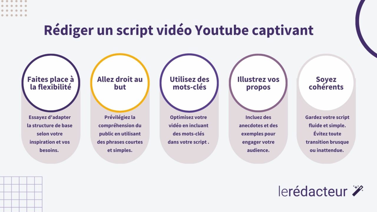 Les secrets pour rédiger un script vidéo Youtube captivant