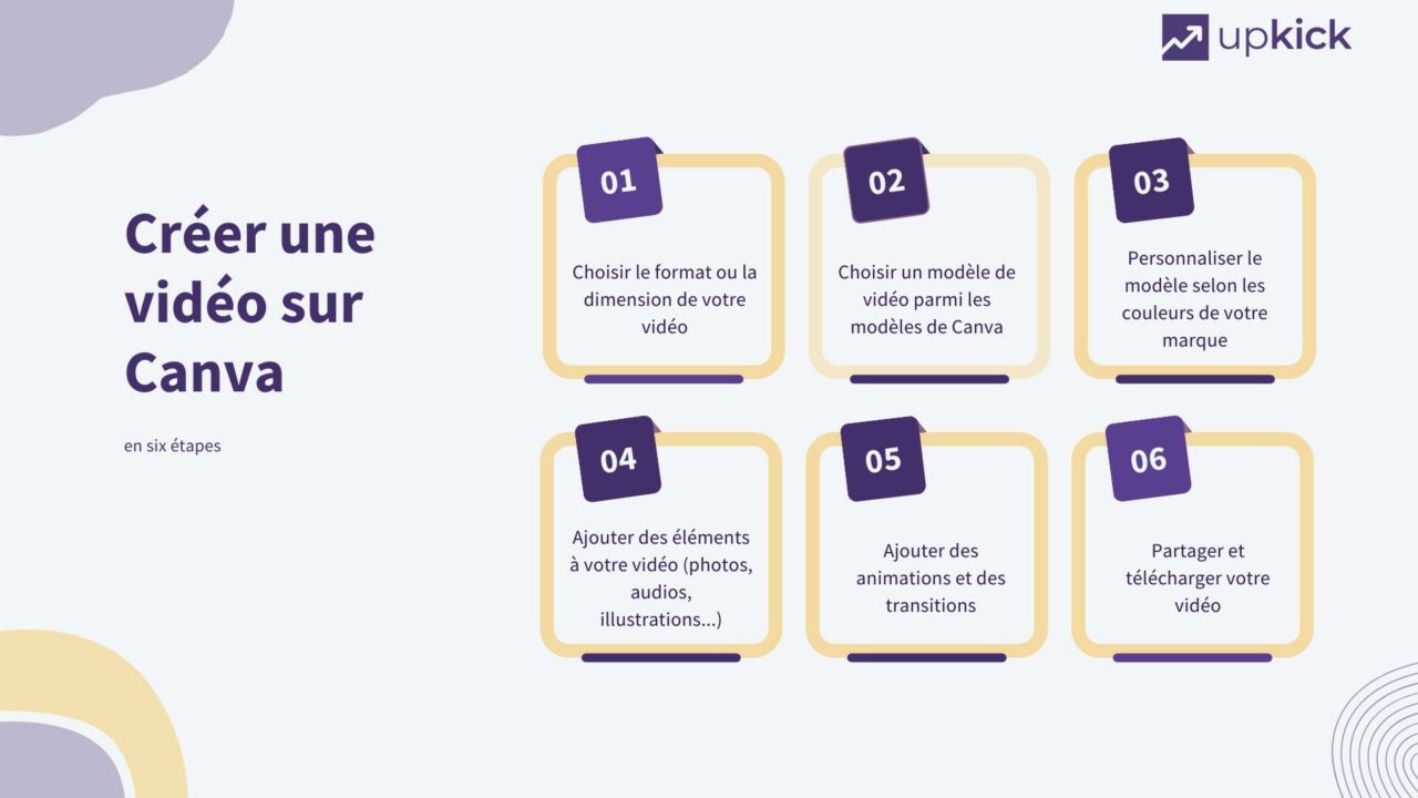 Comment Faire Une Analyse D'une Video